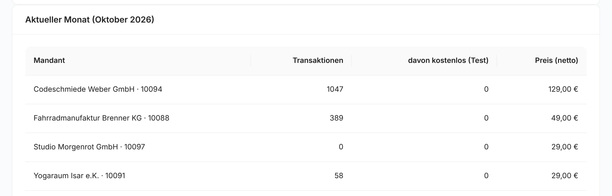 Current month on the firm page with transactions and price per client account