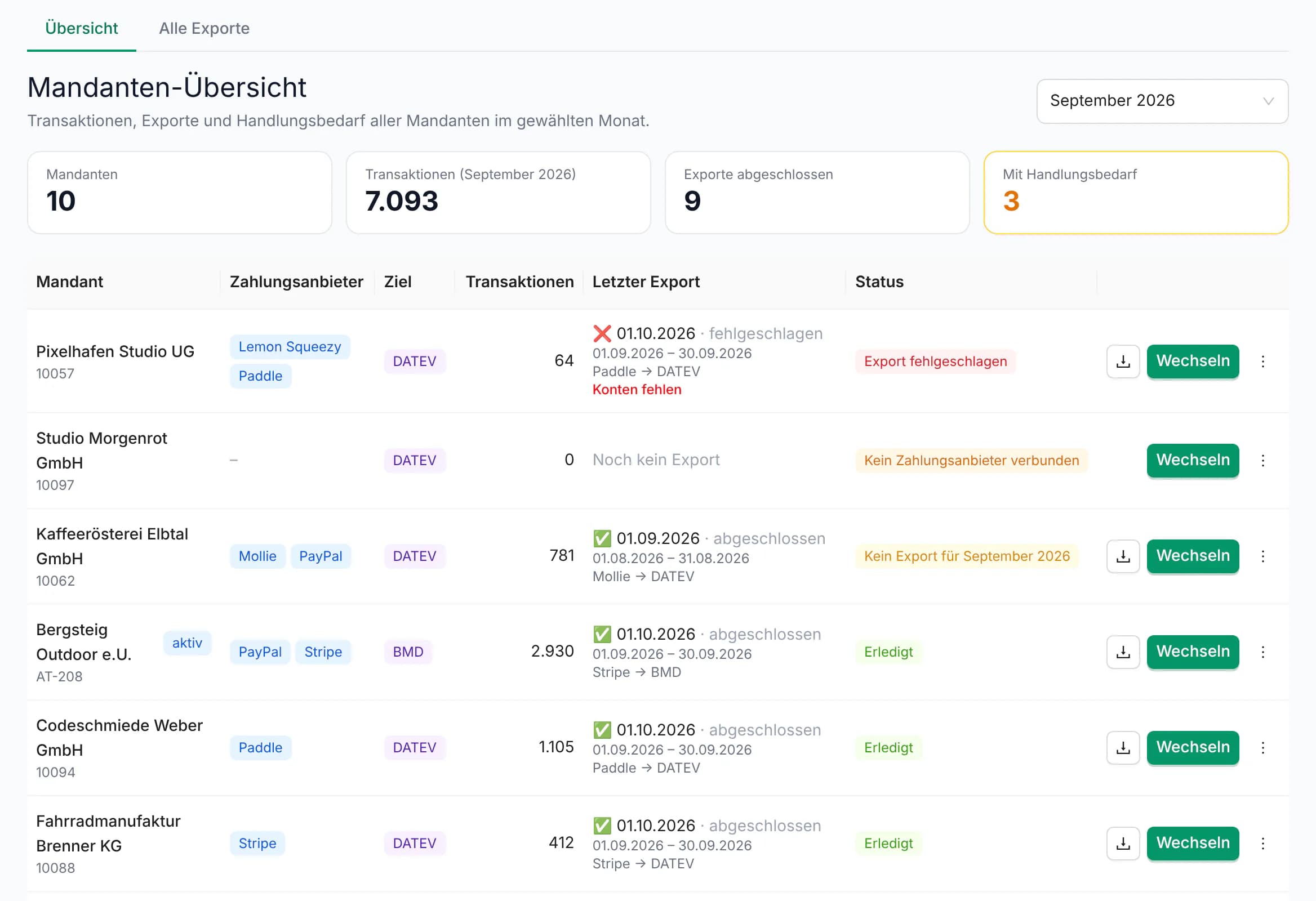 Client overview in finHero: key figures of the month and, per client, payment providers, target system, transactions, latest export and status