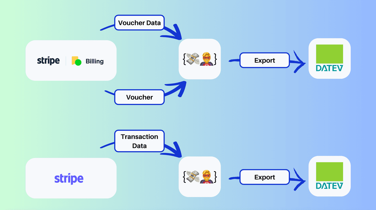 fin-hero ist offizieller Stripe Billing Partner